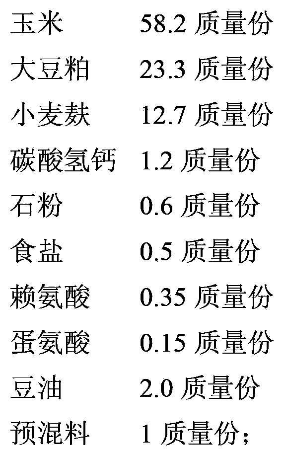 Feed for producing functional goose meat with high PUFA, EPA and DHA content and low n-6PUFA/n-3PUFA