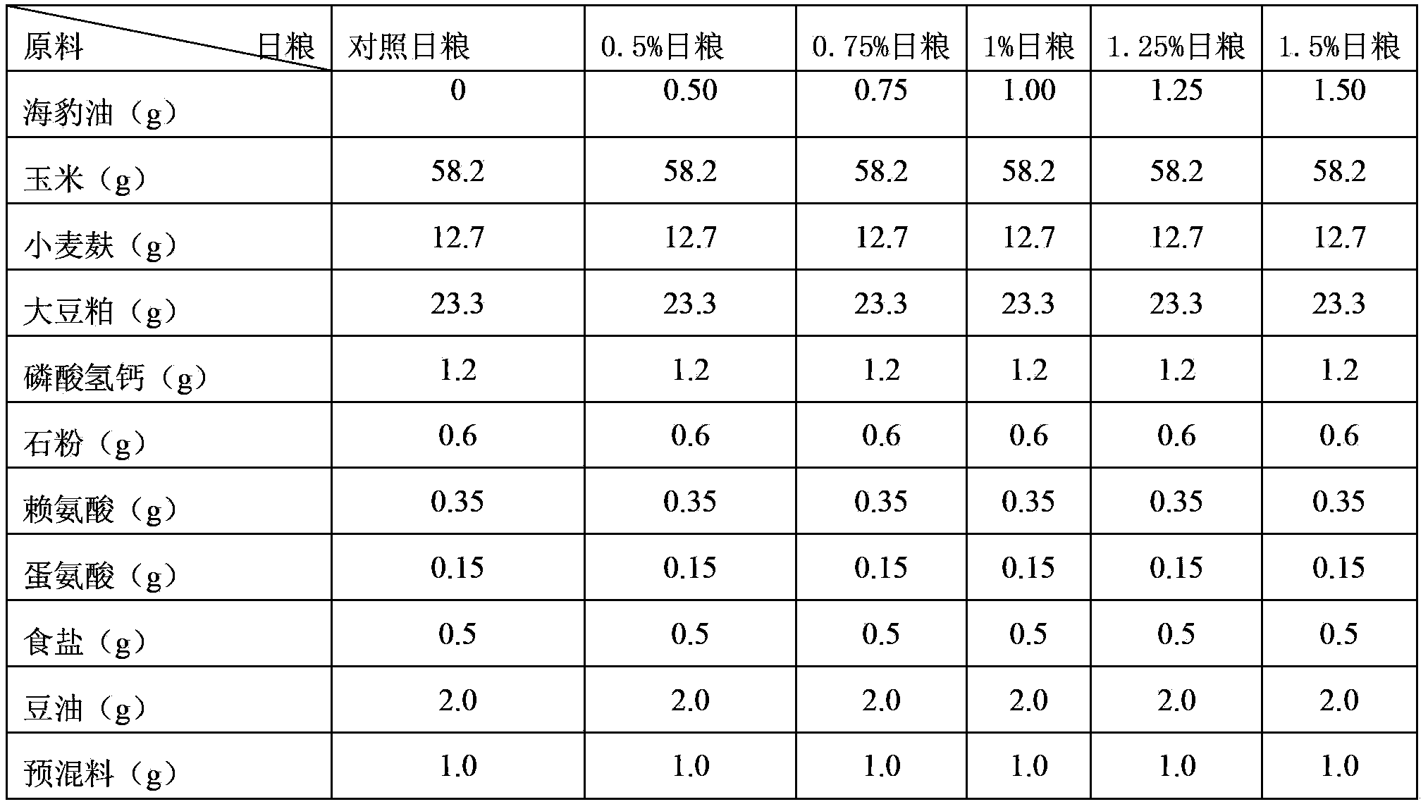 Feed for producing functional goose meat with high PUFA, EPA and DHA content and low n-6PUFA/n-3PUFA