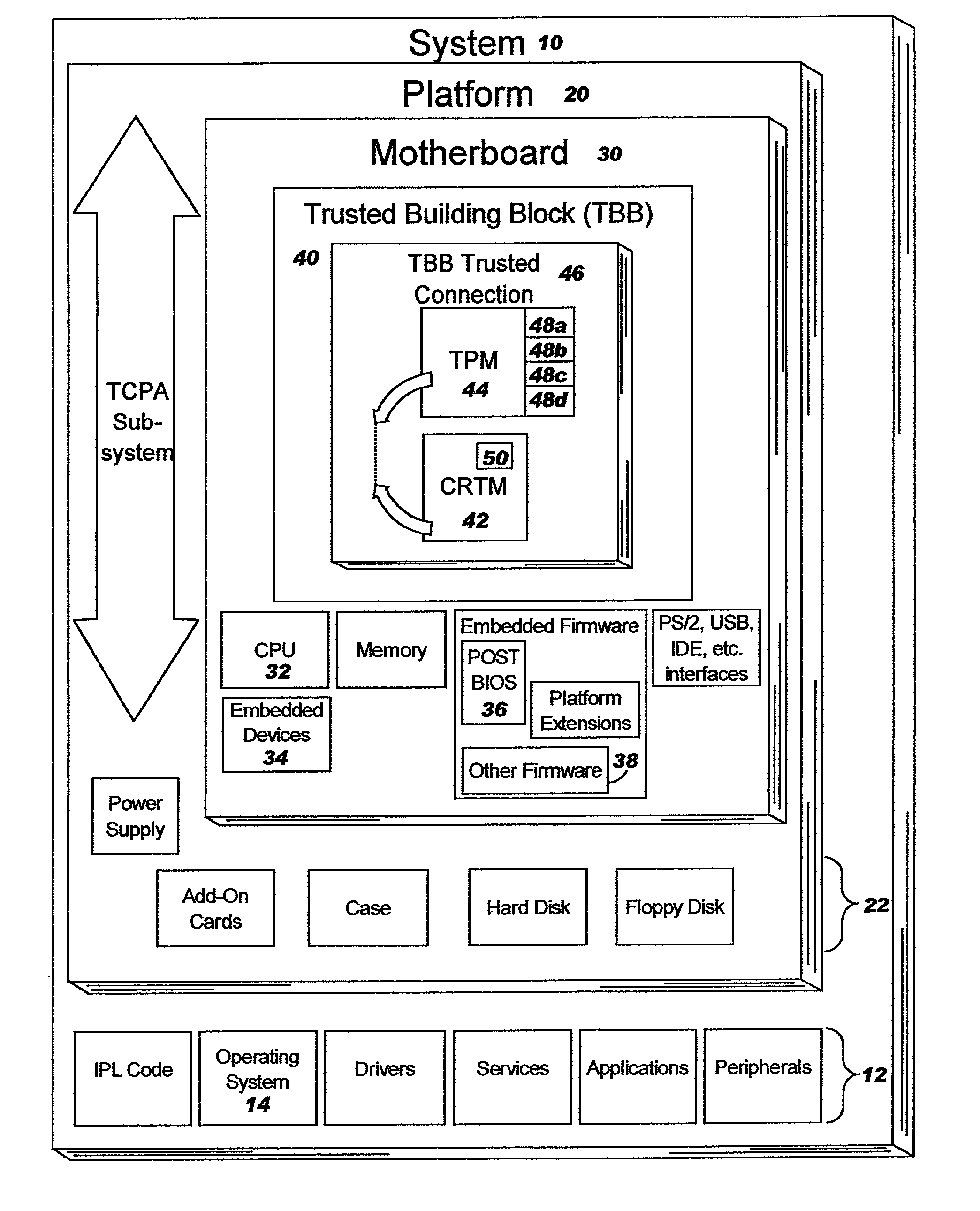 Method and system for tracking a secure boot in a trusted computing environment