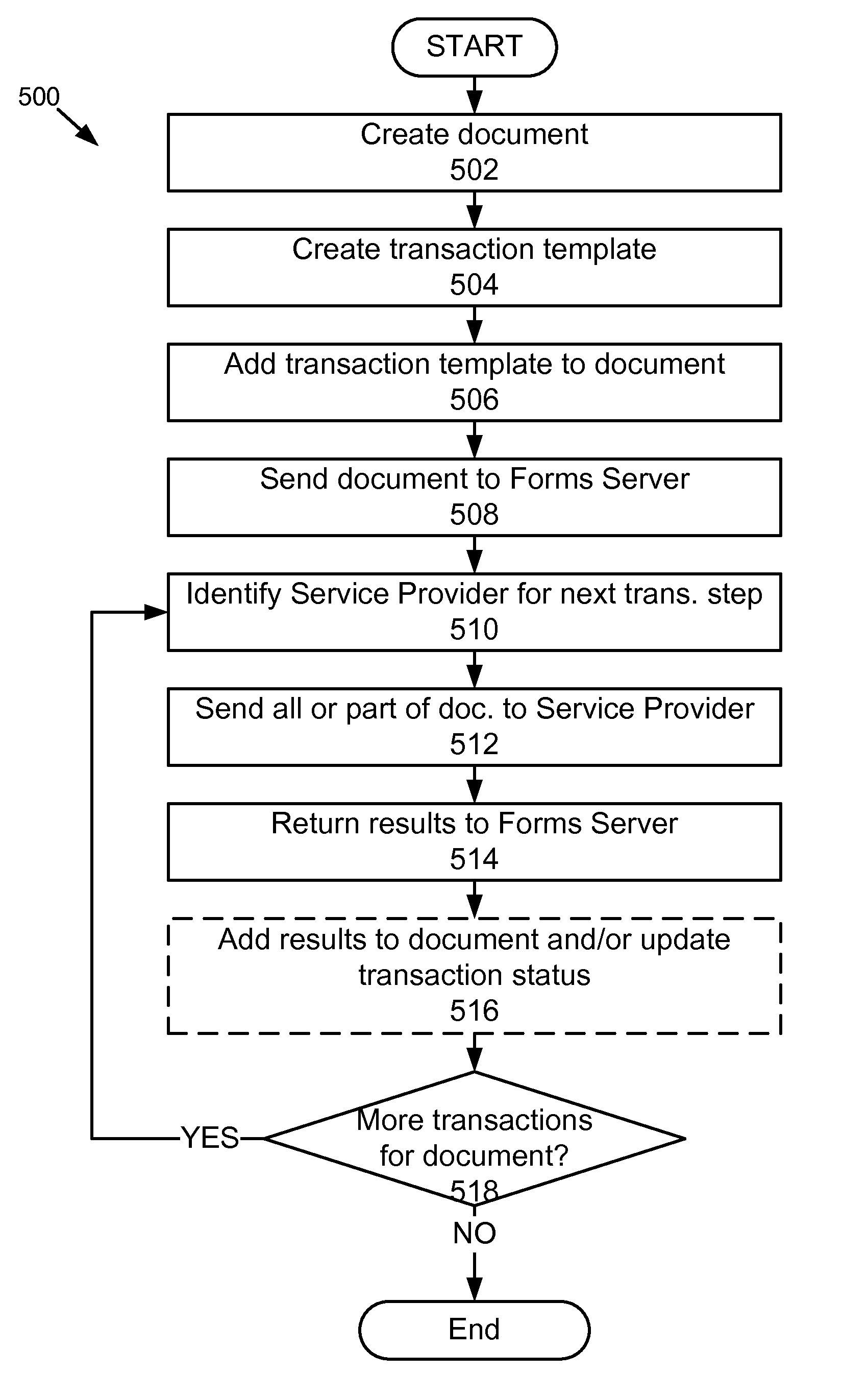 Multi-provider forms processing system with quality of service