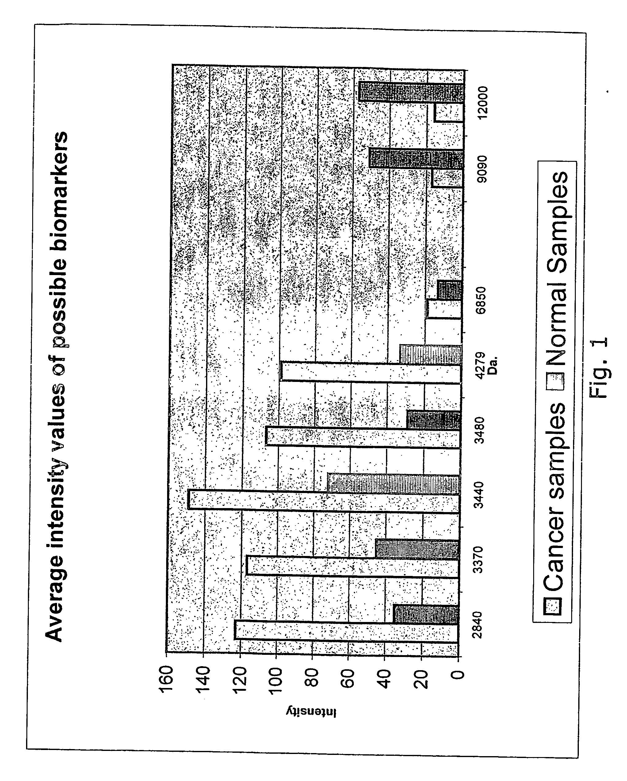 Method for detection of colorectal cancer in human samples