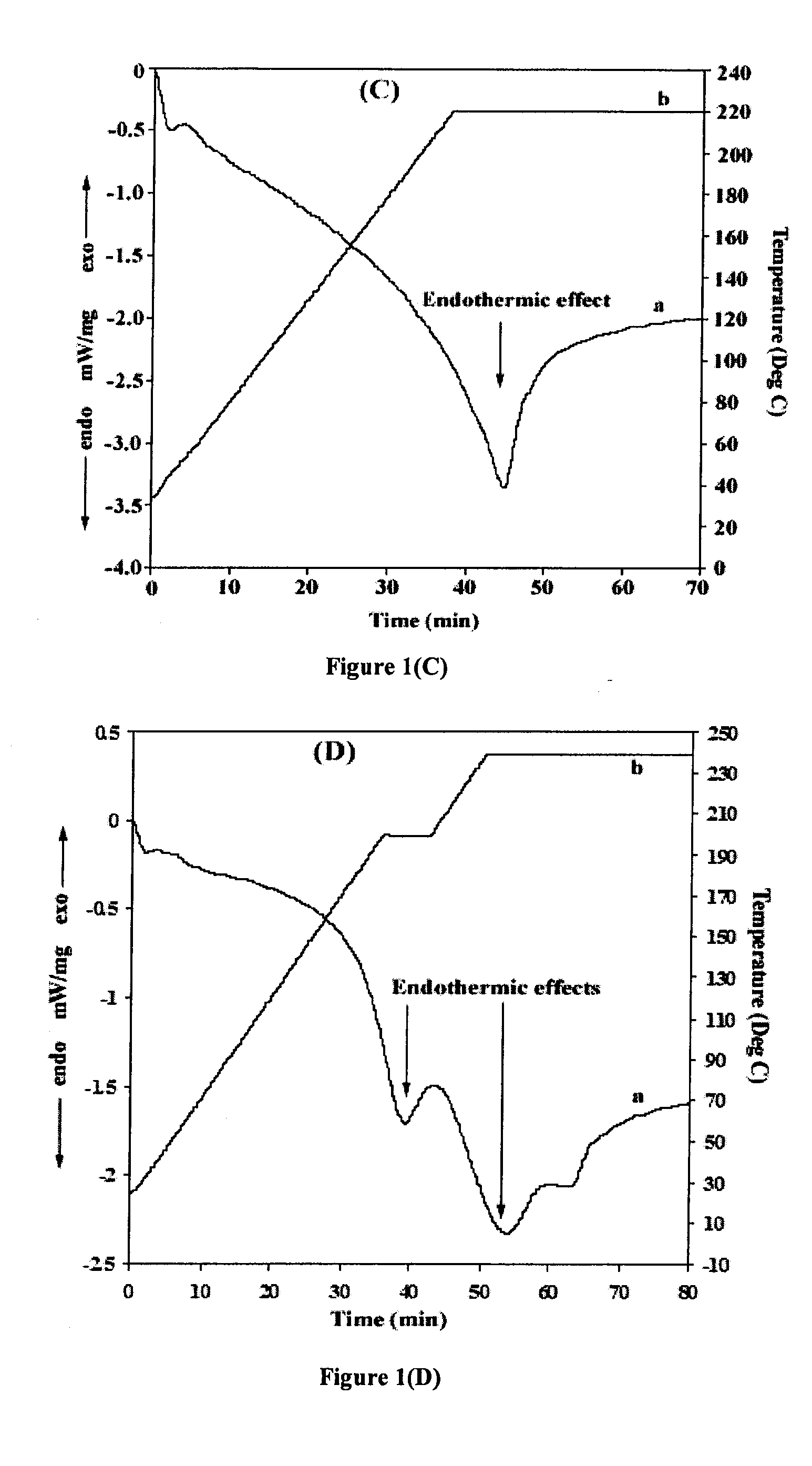 Light metal based material system for hydrogen storage