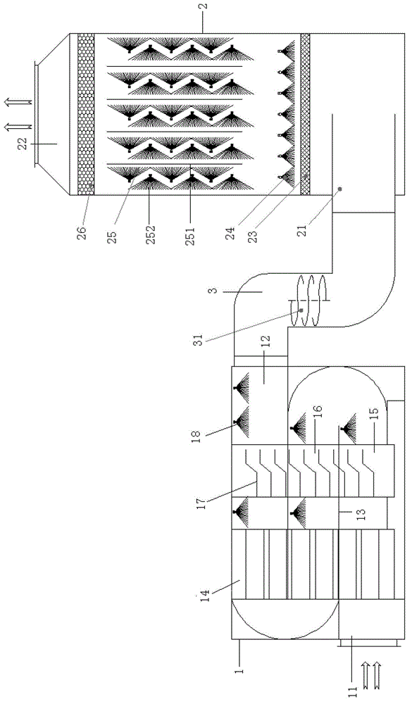 Multi-stage spray treatment device for waste gas of printing and dyeing setting machine