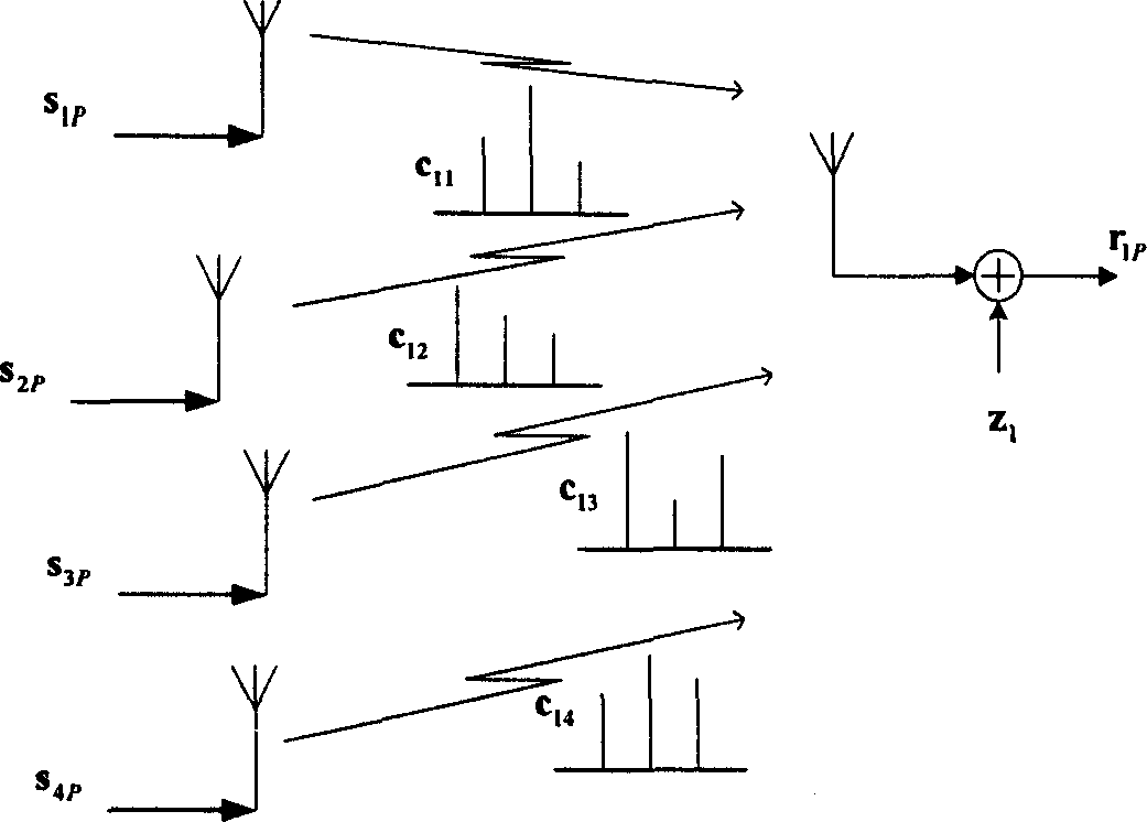 channel-estimation-by-ideal-period-related-complementary-sequence