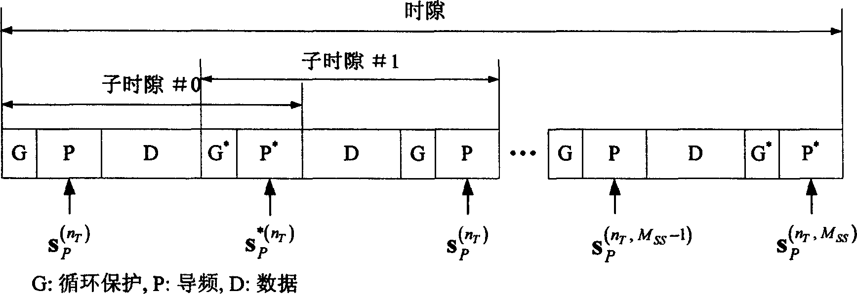 channel-estimation-by-ideal-period-related-complementary-sequence