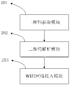 Sign-in method based on two-dimensional code, mobile terminal and sign-in server