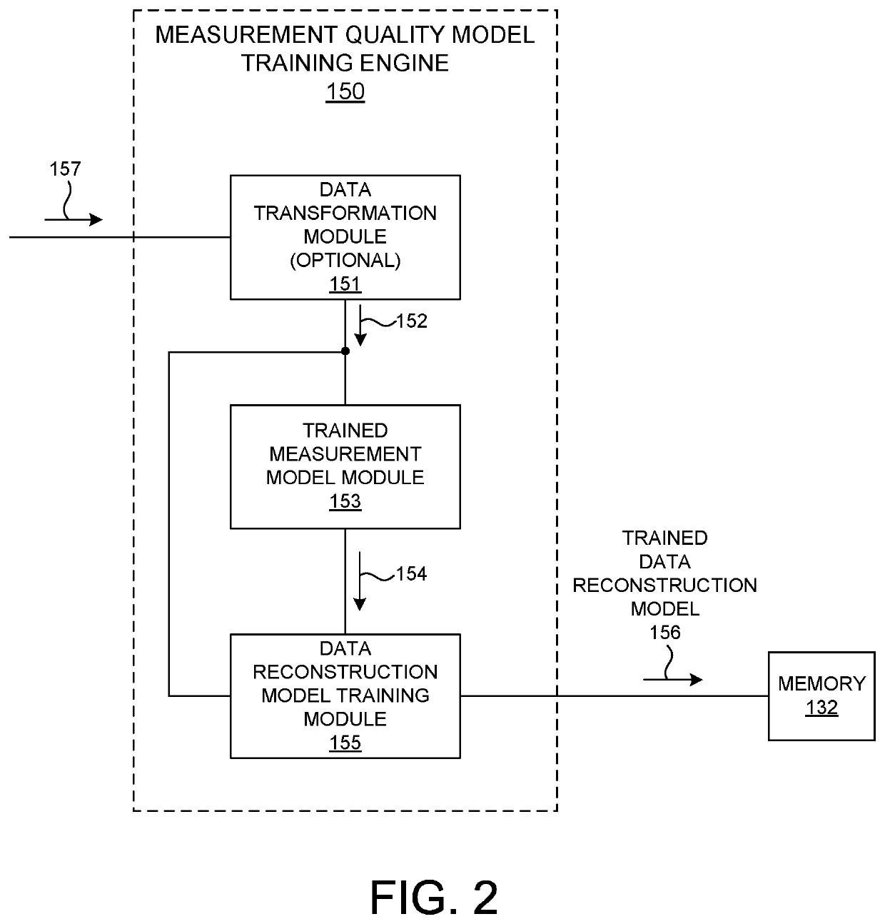 Methods And Systems For Determining Quality Of Semiconductor Measurements