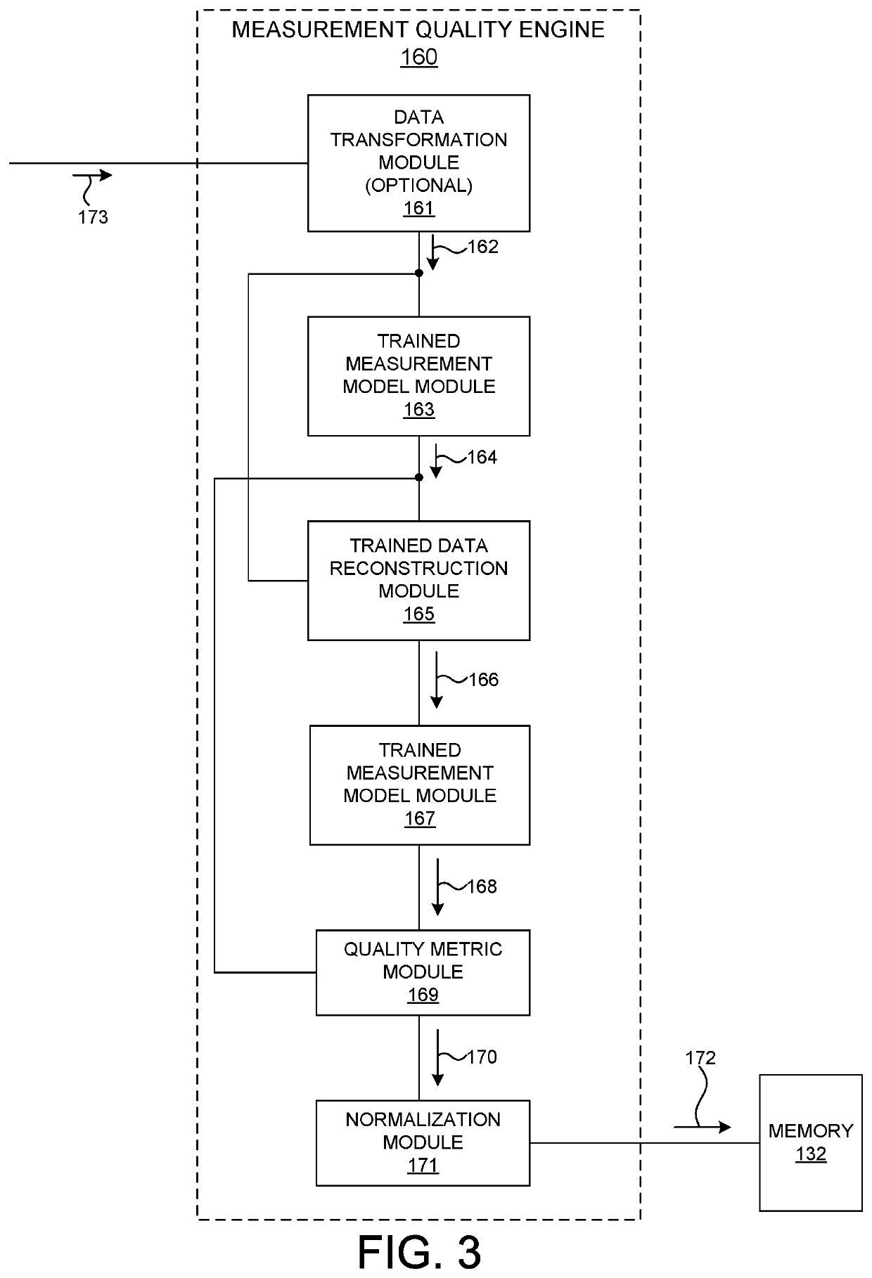 Methods And Systems For Determining Quality Of Semiconductor Measurements
