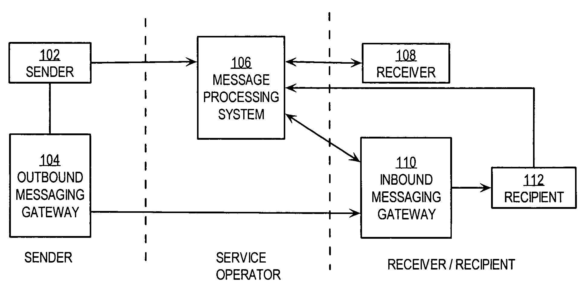 Electronic message delivery with estimation approaches and complaint, bond, and statistics panels