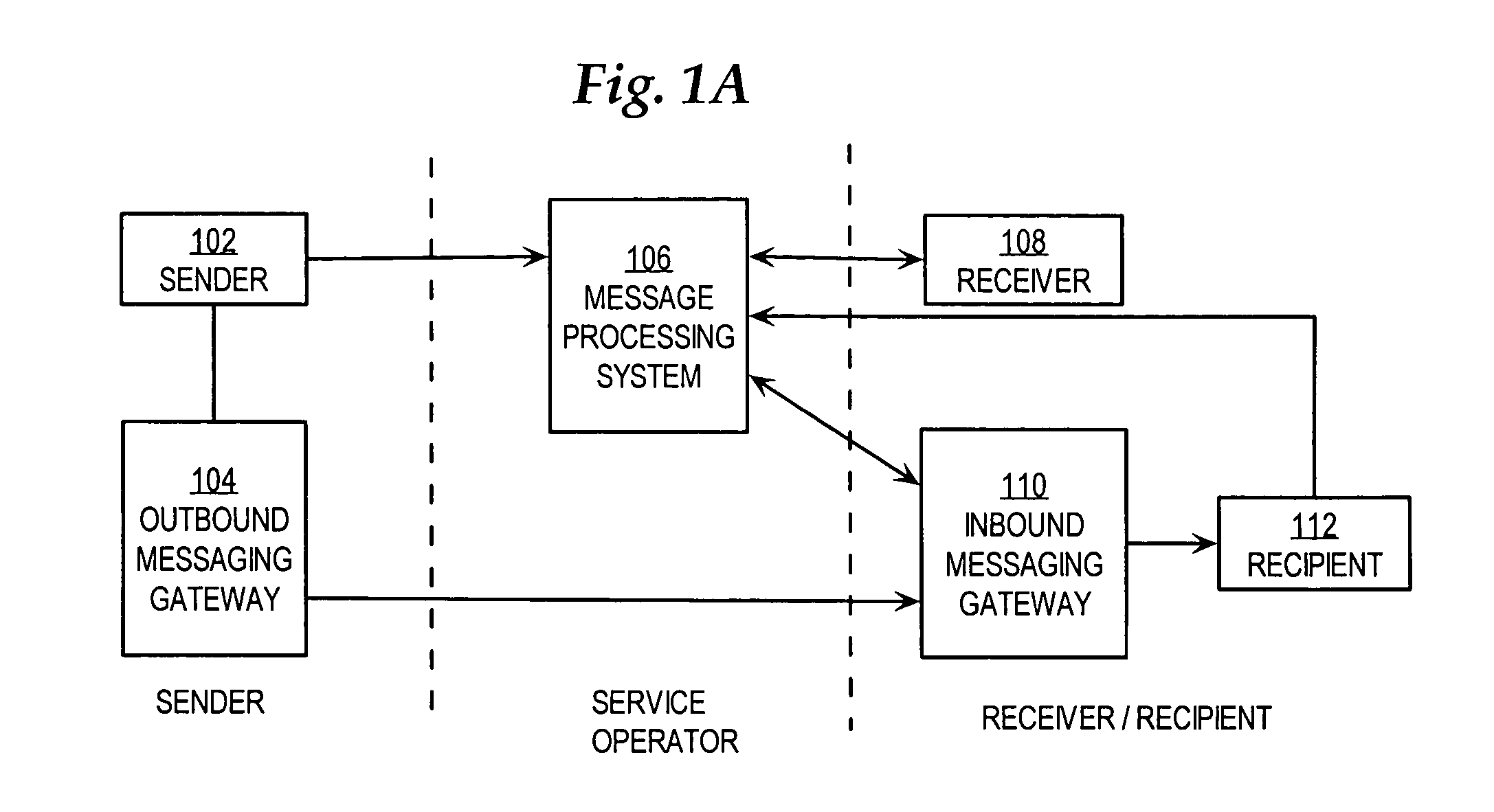 Electronic message delivery with estimation approaches and complaint, bond, and statistics panels