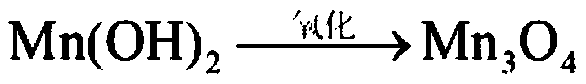 Method for preparing trimanganese tetraoxide by using acid-soluble manganese ore based on sulfur and ammonia cycle