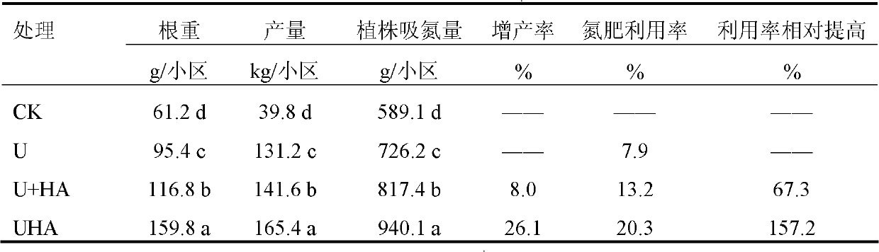 Water-soluble fertilizer containing urea humate and preparation method thereof