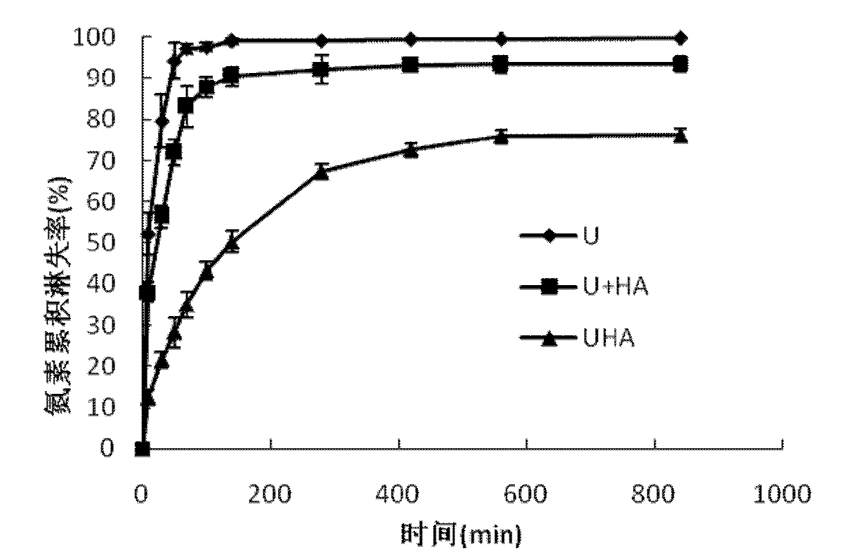 Water-soluble fertilizer containing urea humate and preparation method thereof