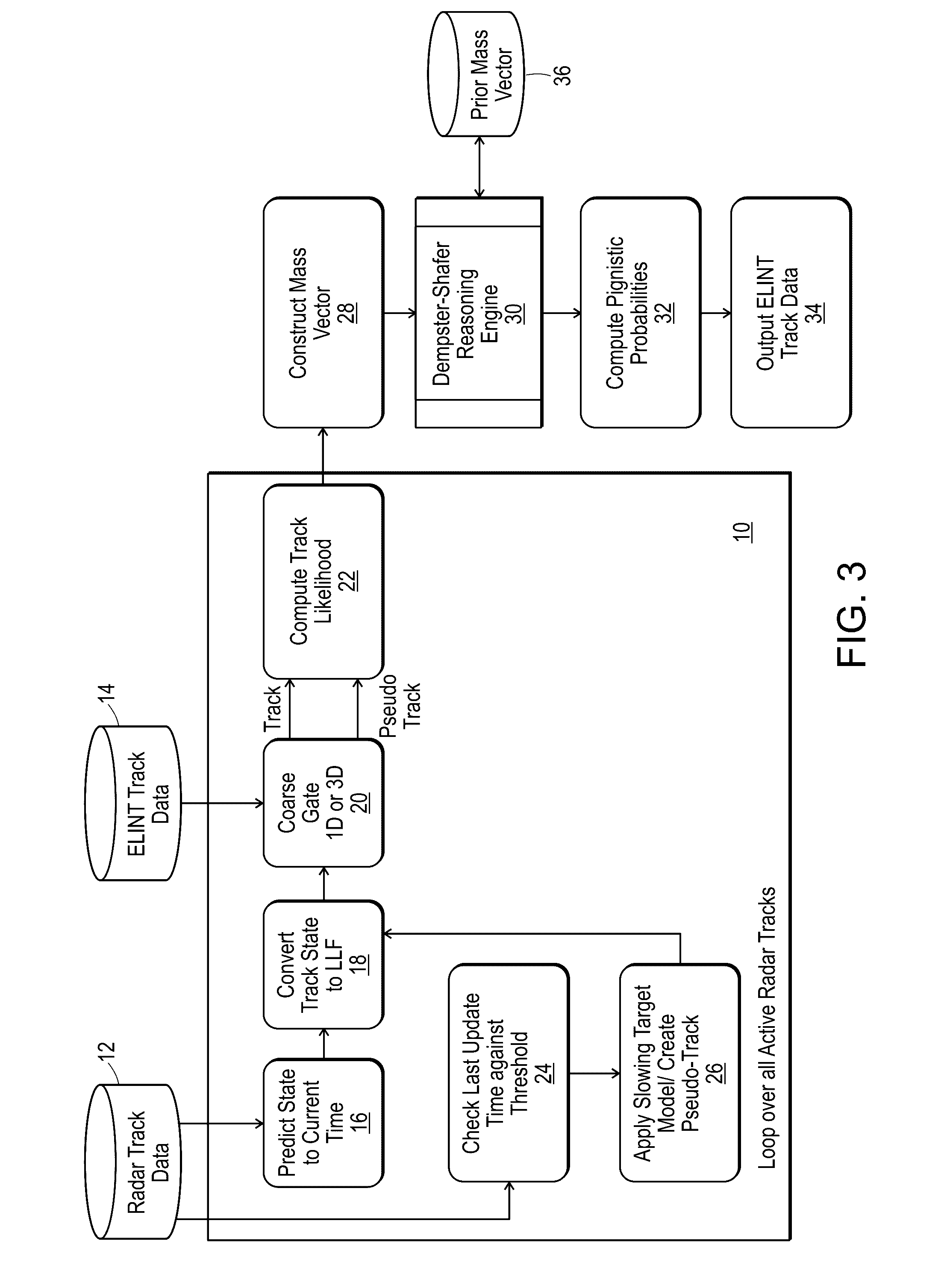 Apparatus and method for processing electronic intelligence (ELINT) and radar tracking data
