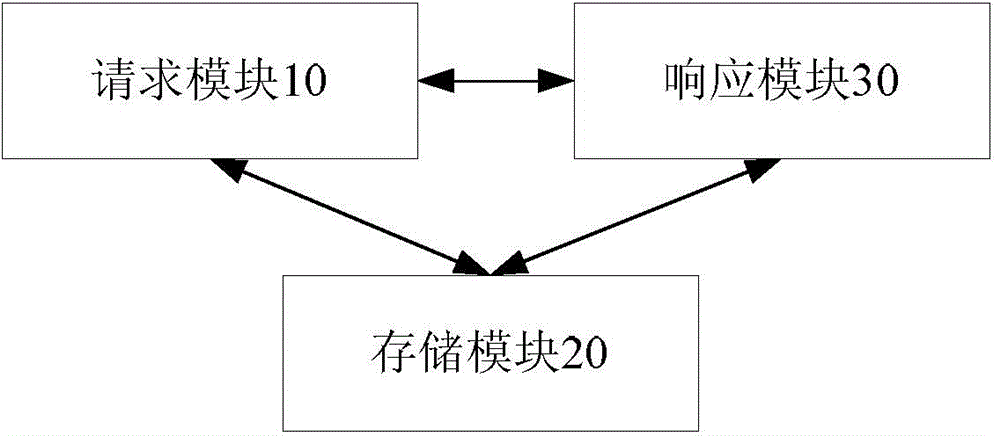Method for annunciating original resource and corresponding node