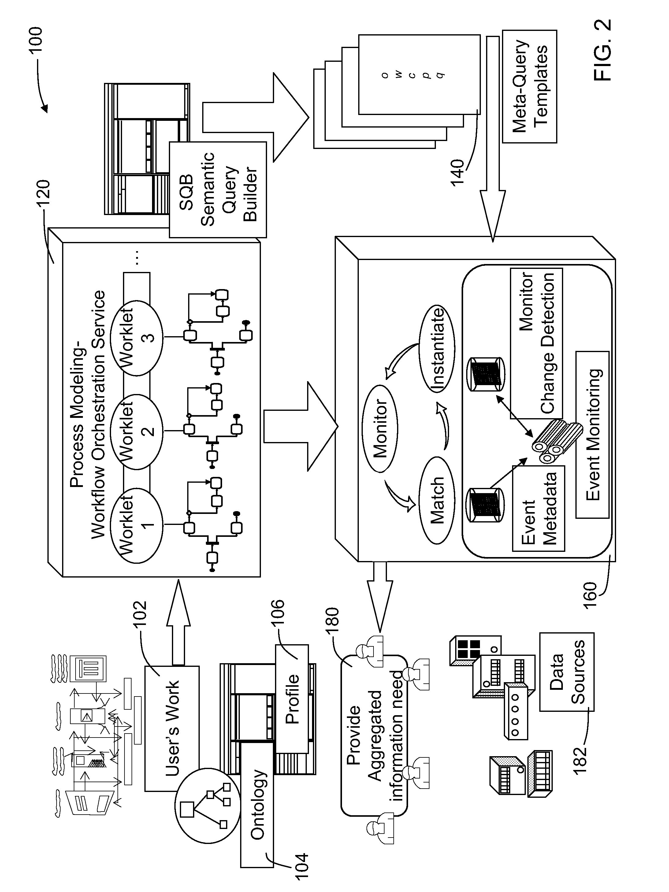 Methods and systems for context based query formulation and information retrieval