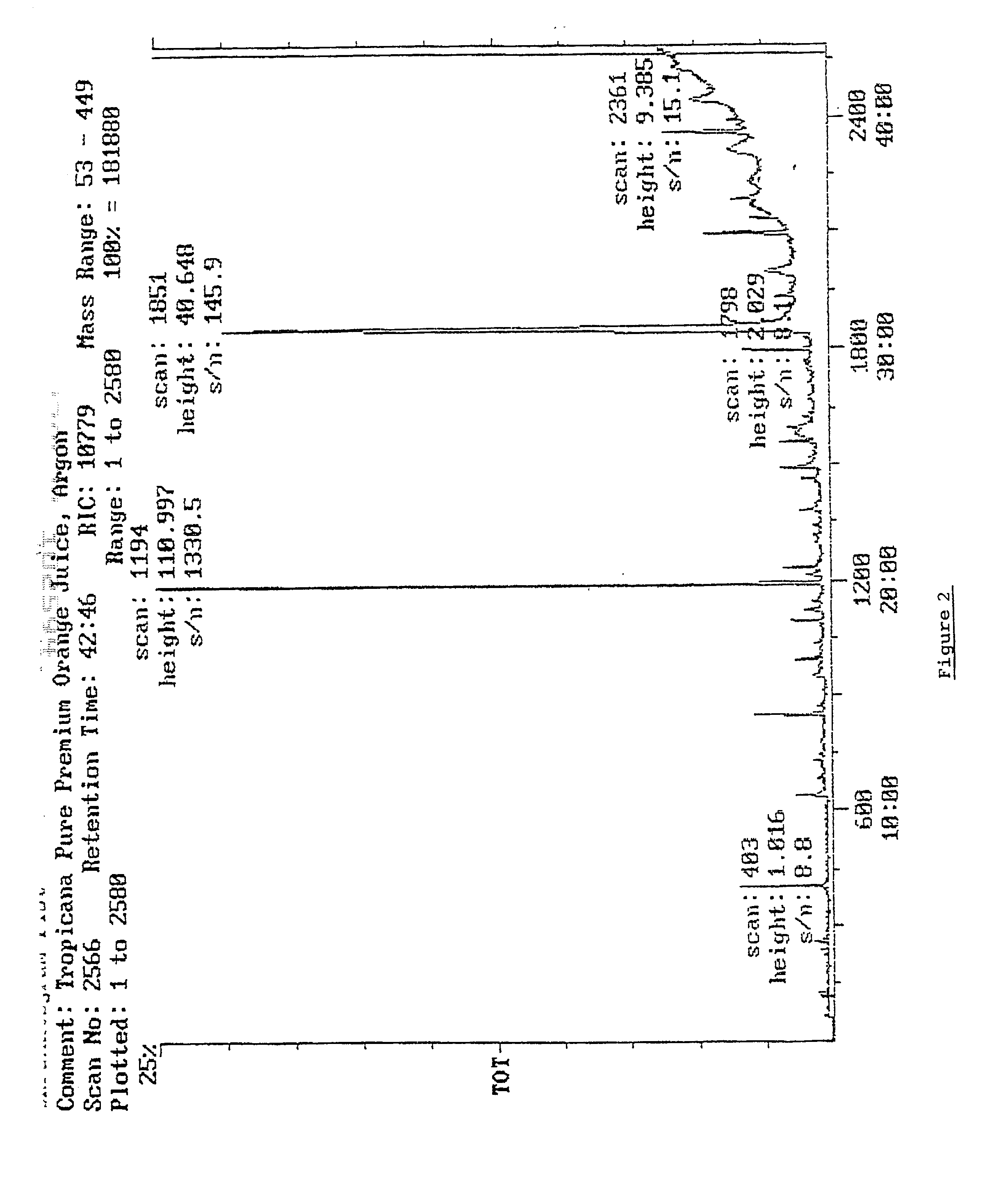 Method of improving processes for manufacturing citrus fruit juice using noble gases