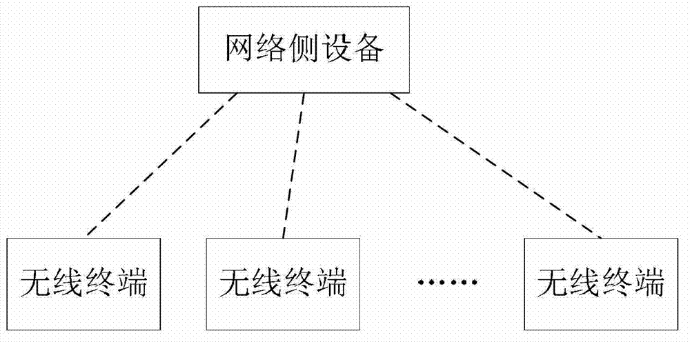 Method, device, terminal, computer program and storage medium for adjusting a wake-up period of a terminal