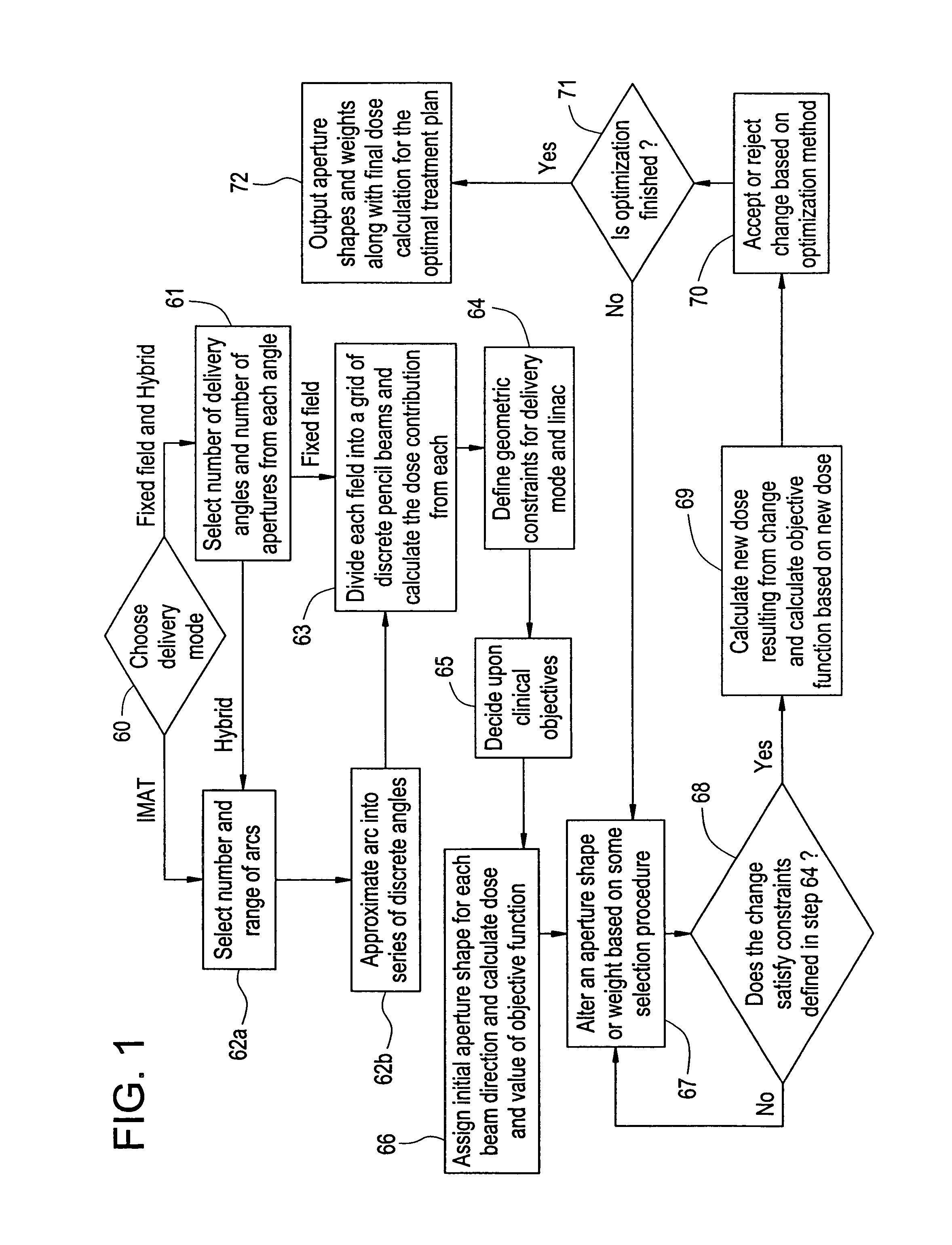 Method for the planning and delivery of radiation therapy