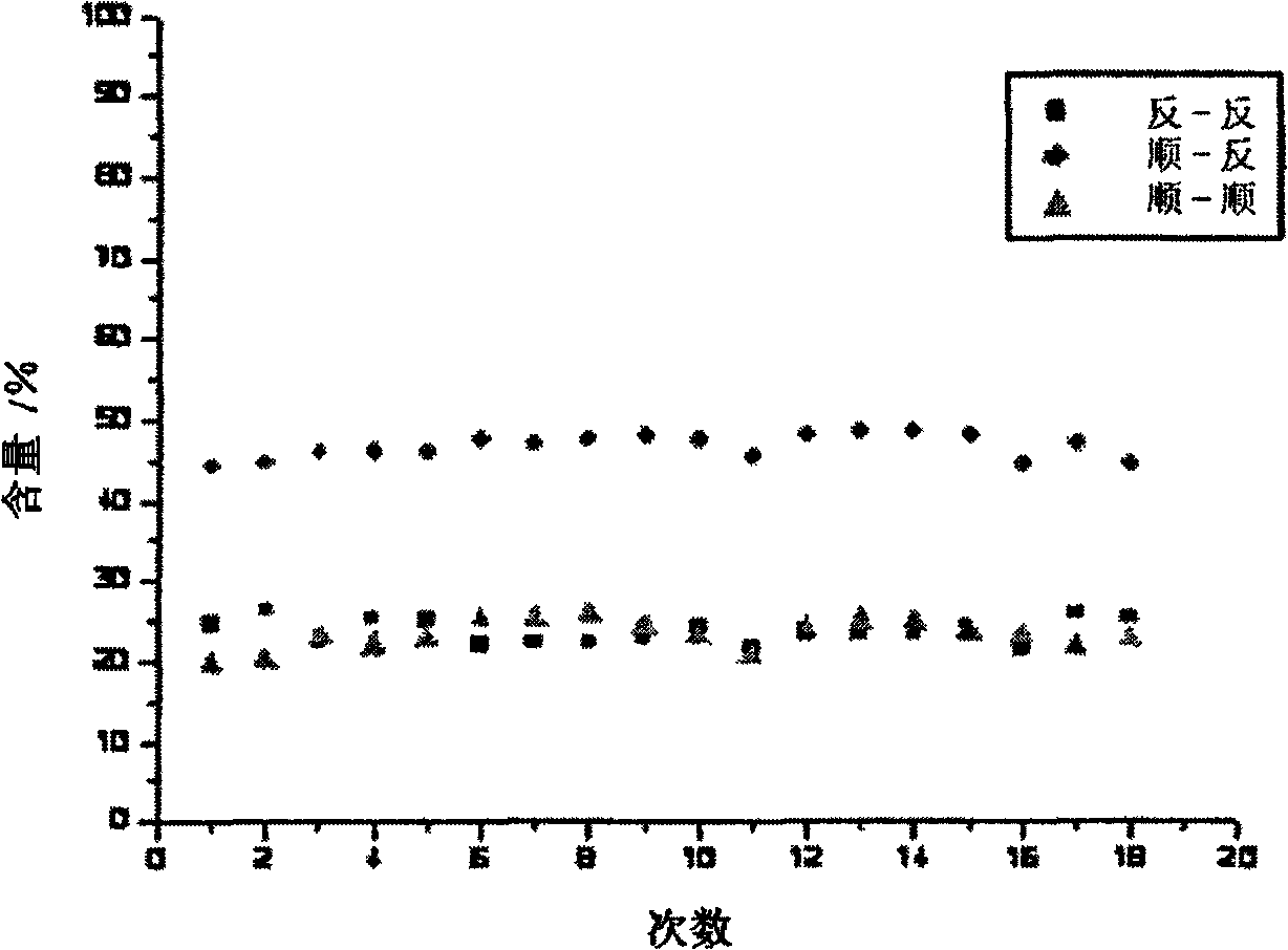 Method for producing H12MDA through hydrogenation reaction