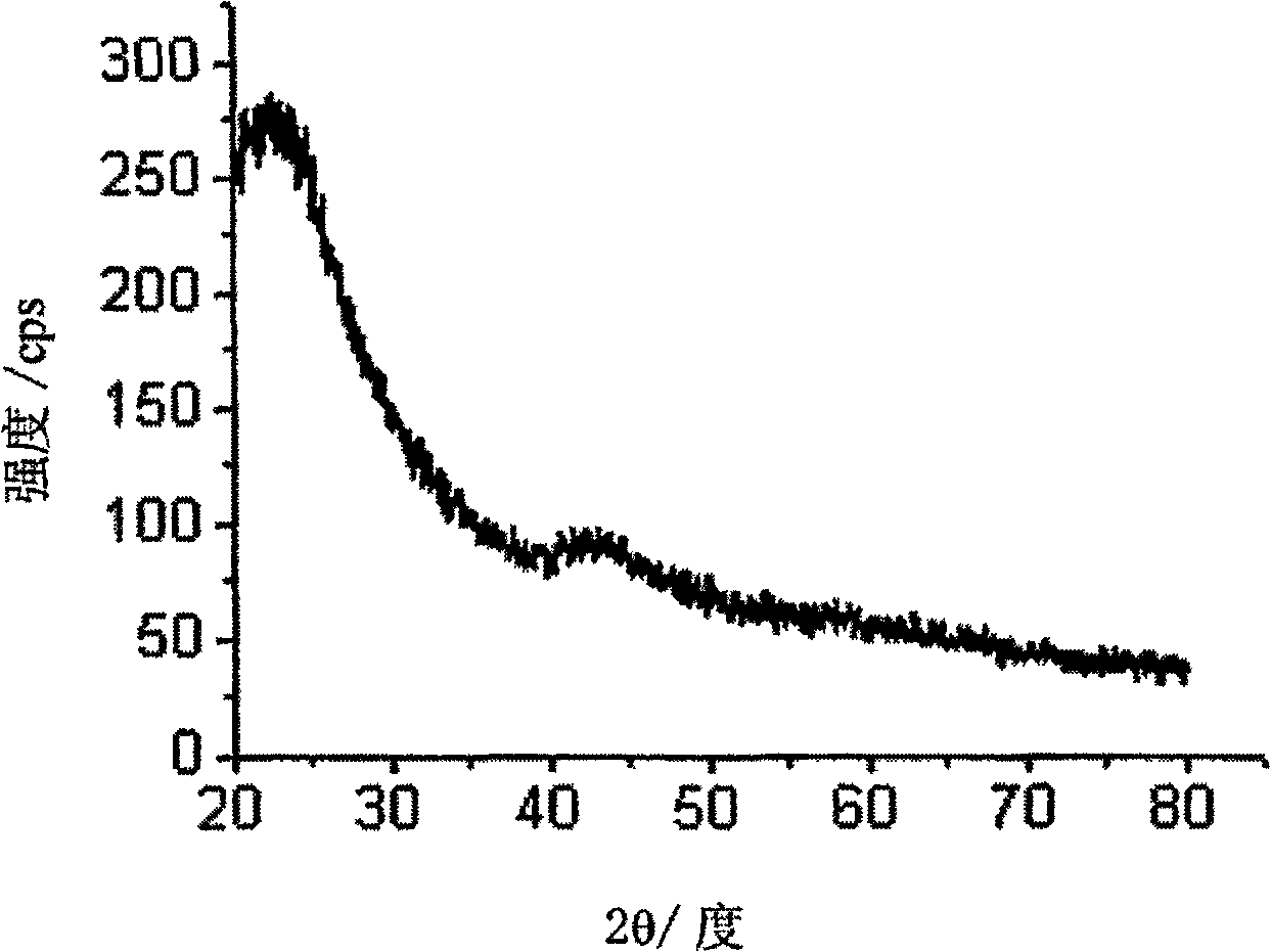 Method for producing H12MDA through hydrogenation reaction