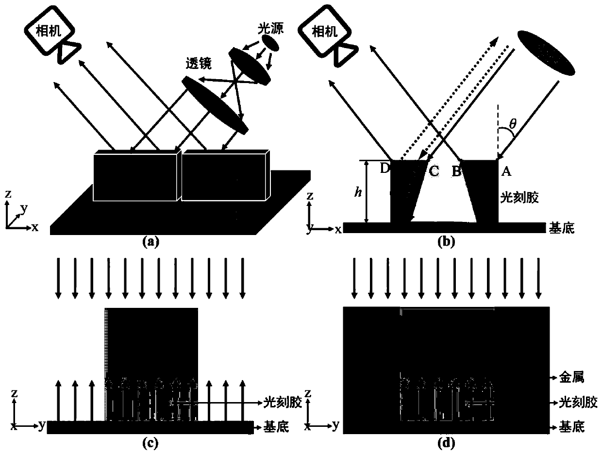 Optical detection method for microstructure with large aspect ratio