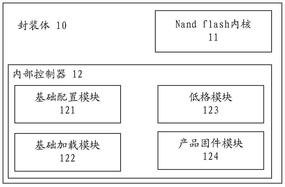 A nand flash component and its loading control method and device