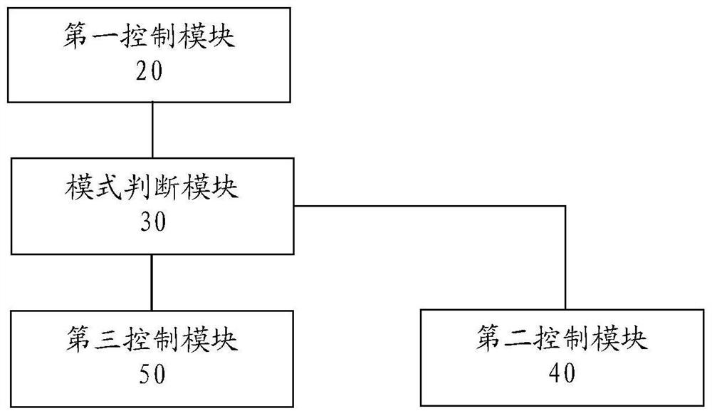 A nand flash component and its loading control method and device