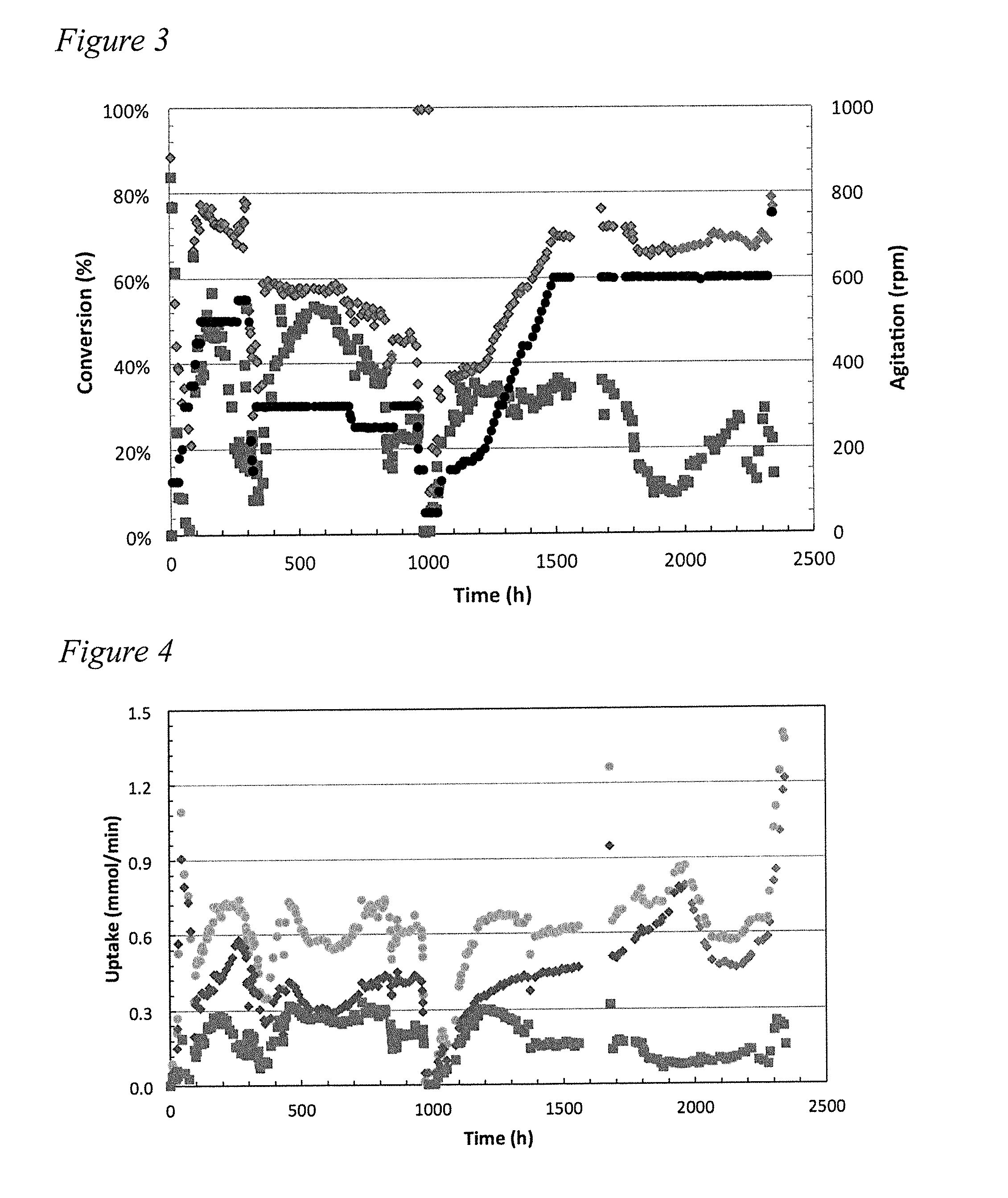 SYSTEM AND METHOD FOR FEEDBACK CONTROL OF GAS SUPPLY FOR ETHANOL PRODUCTION VIA SYNGAS FERMENTATION USING pH AS A KEY CONTROL INDICATOR
