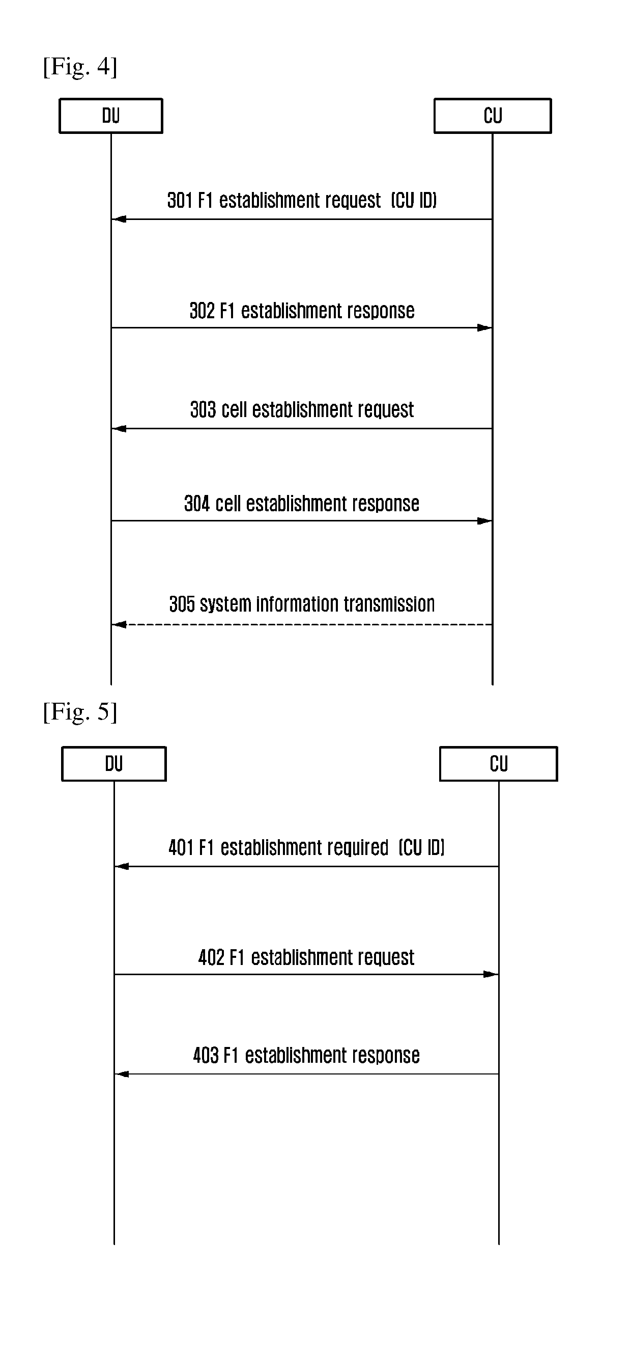 Method for establishing a fronthaul interface, method for performing access for a ue, method and apparatus for performing a handover for a ue, data forwarding method, user equipment and base station