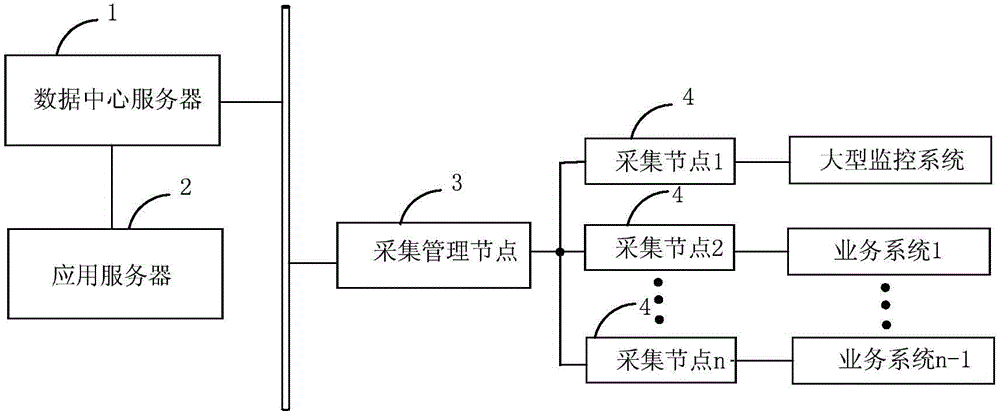 Centralized monitoring system and method based on data center