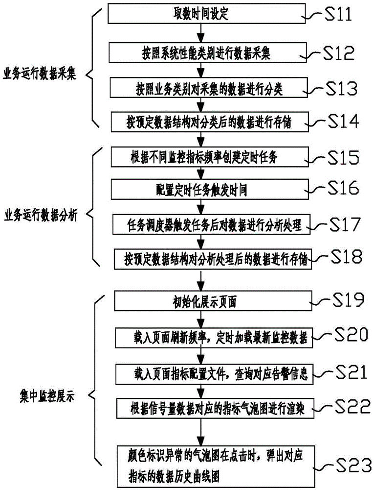 Centralized monitoring system and method based on data center