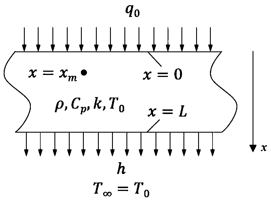 Heat flow identification method based on step response calibration