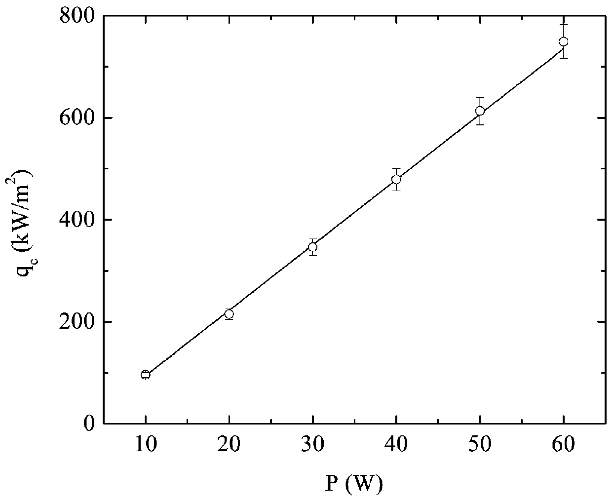 Heat flow identification method based on step response calibration