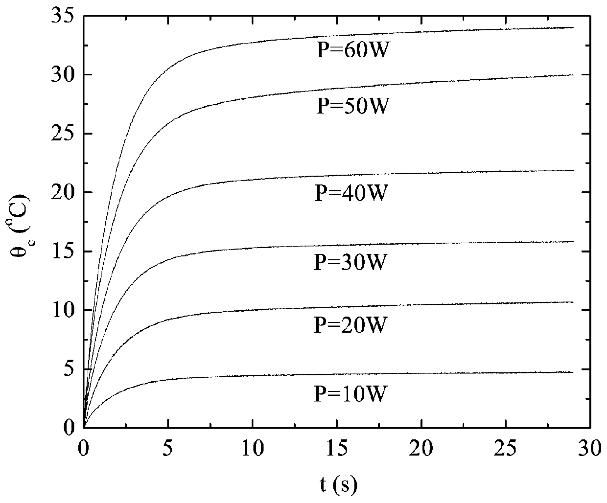 Heat flow identification method based on step response calibration