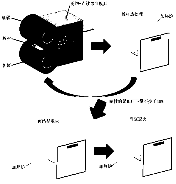 Preparation method of wrought magnesium alloy sheet with mixcrystal structure and non-basal plane texture