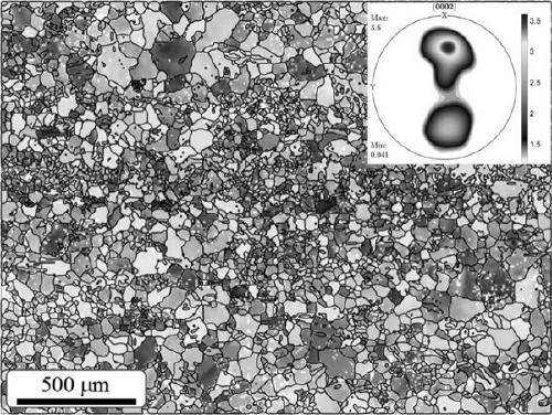 Preparation method of wrought magnesium alloy sheet with mixcrystal structure and non-basal plane texture