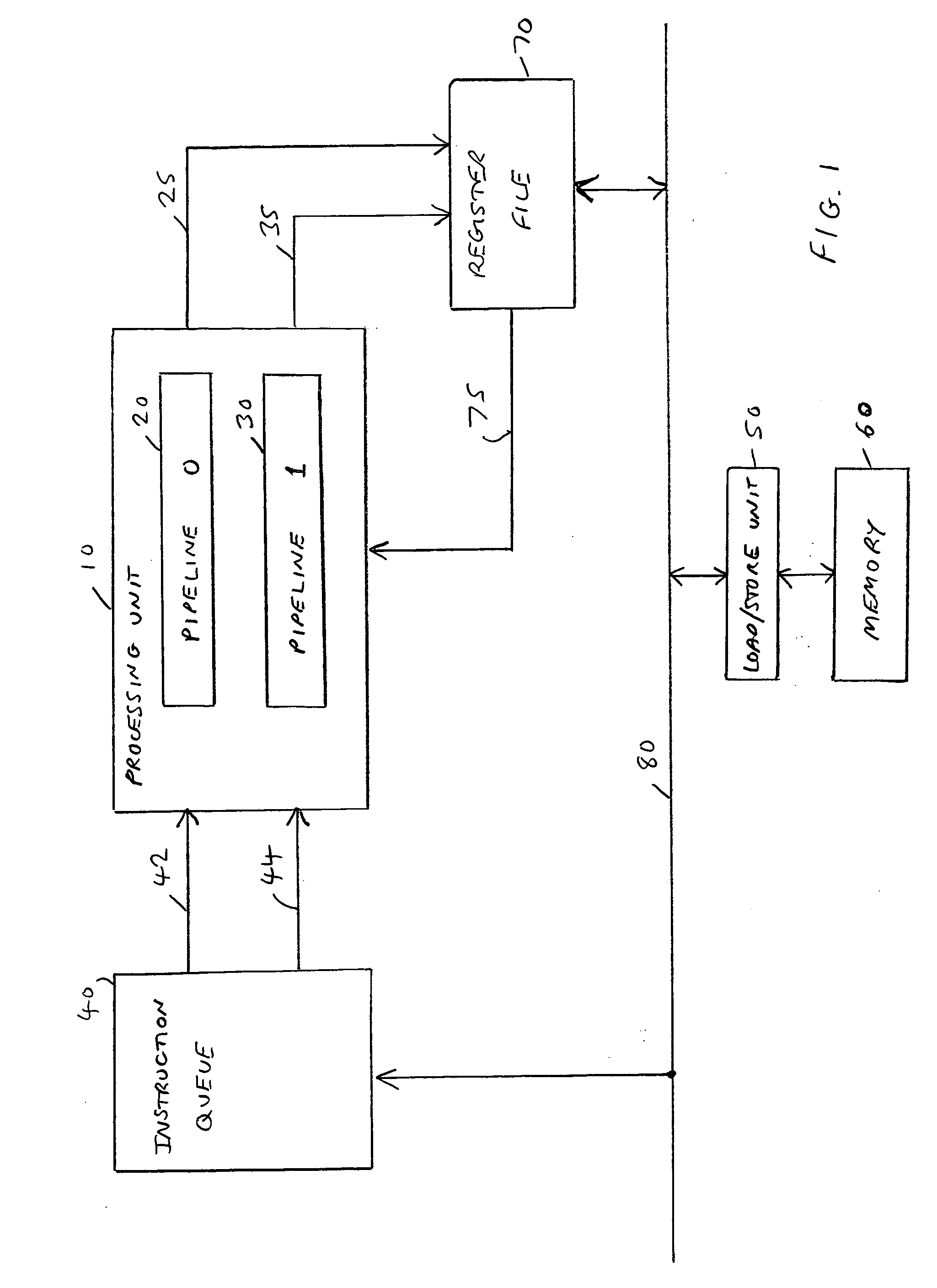 Data processing apparatus and method for executing a sequence of instructions including a multiple iteration instruction