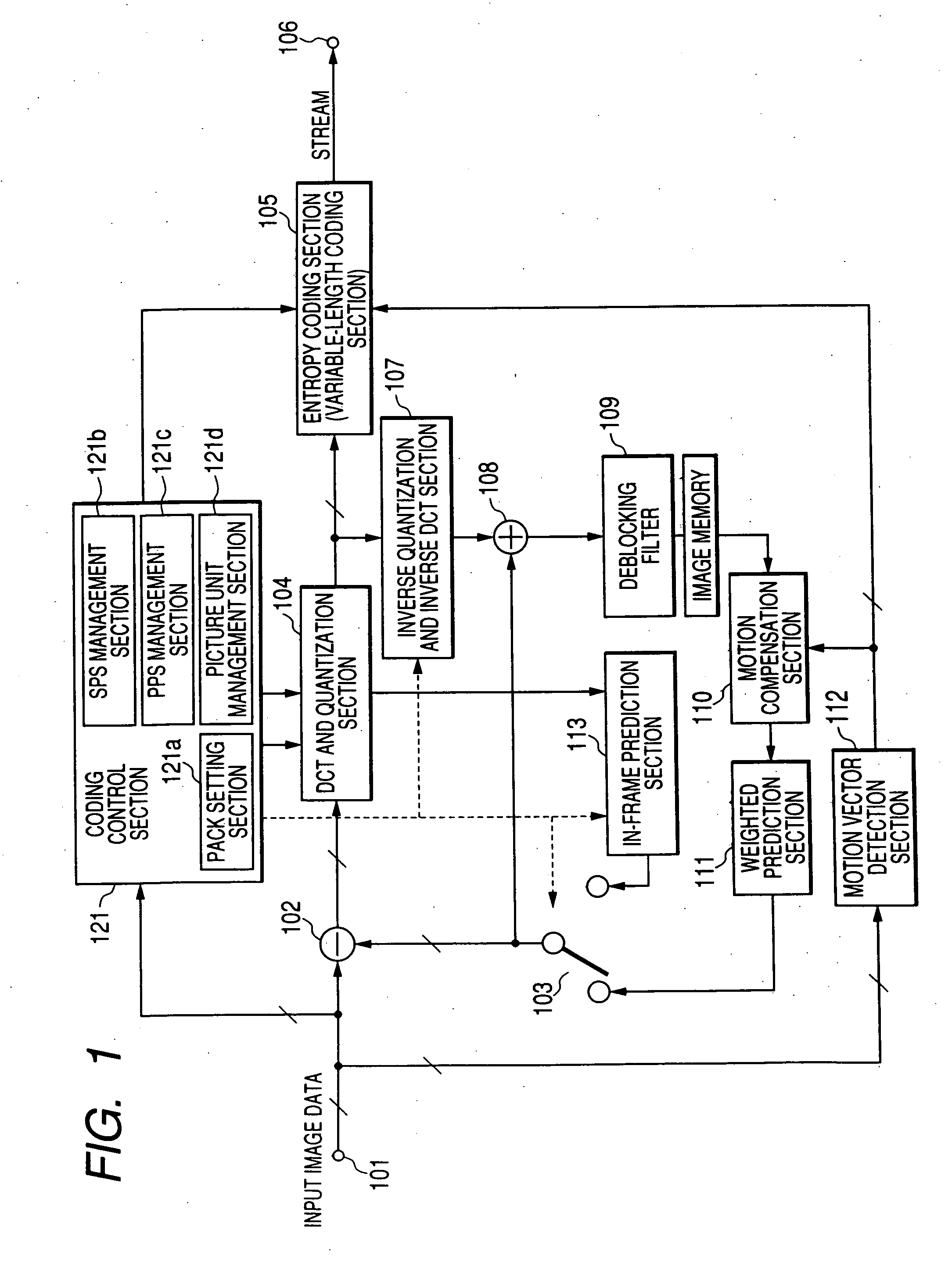 Video image encoder, video image decoder, and coded stream generation method