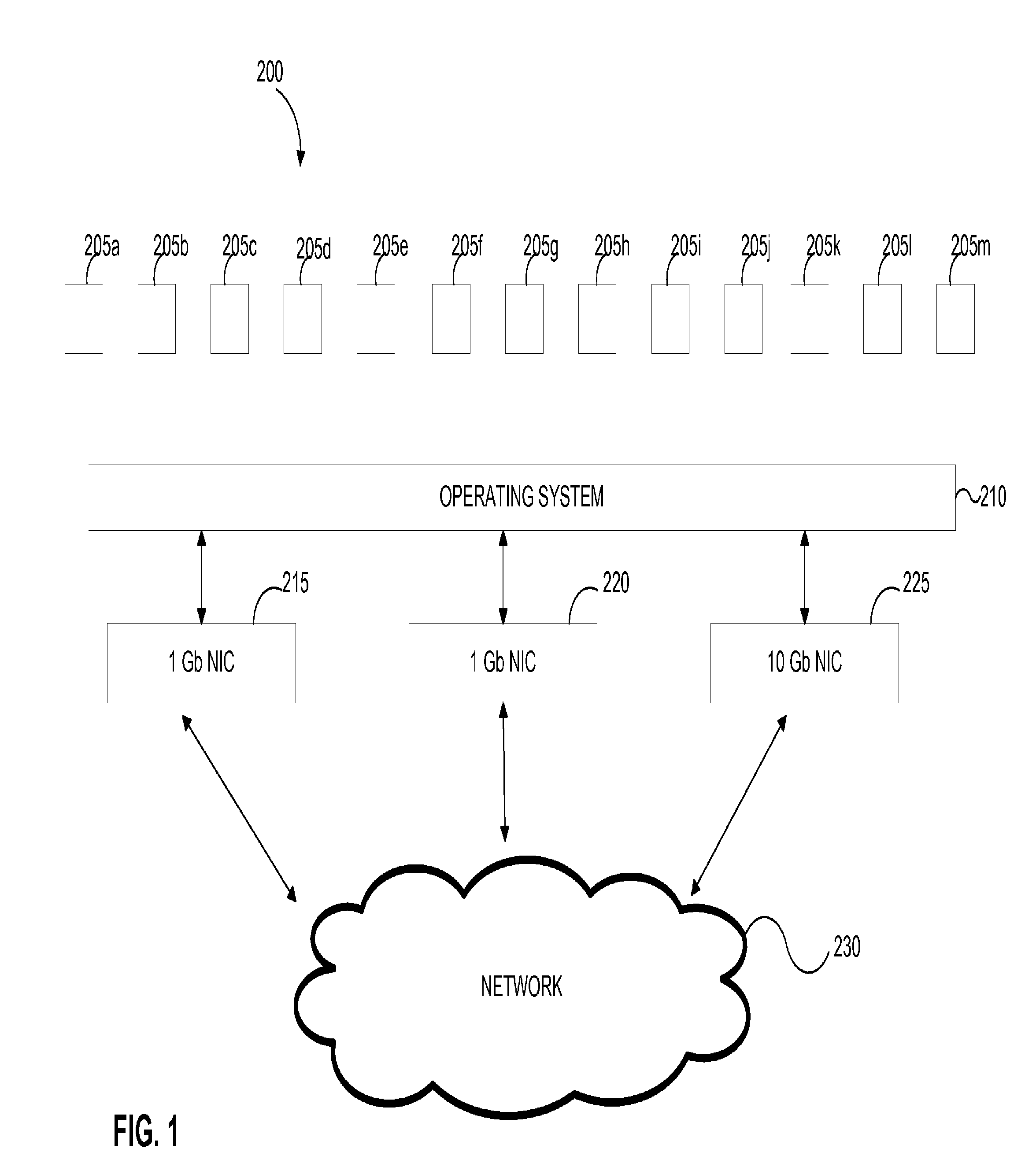 Performance of Multi-Processor Computer Systems