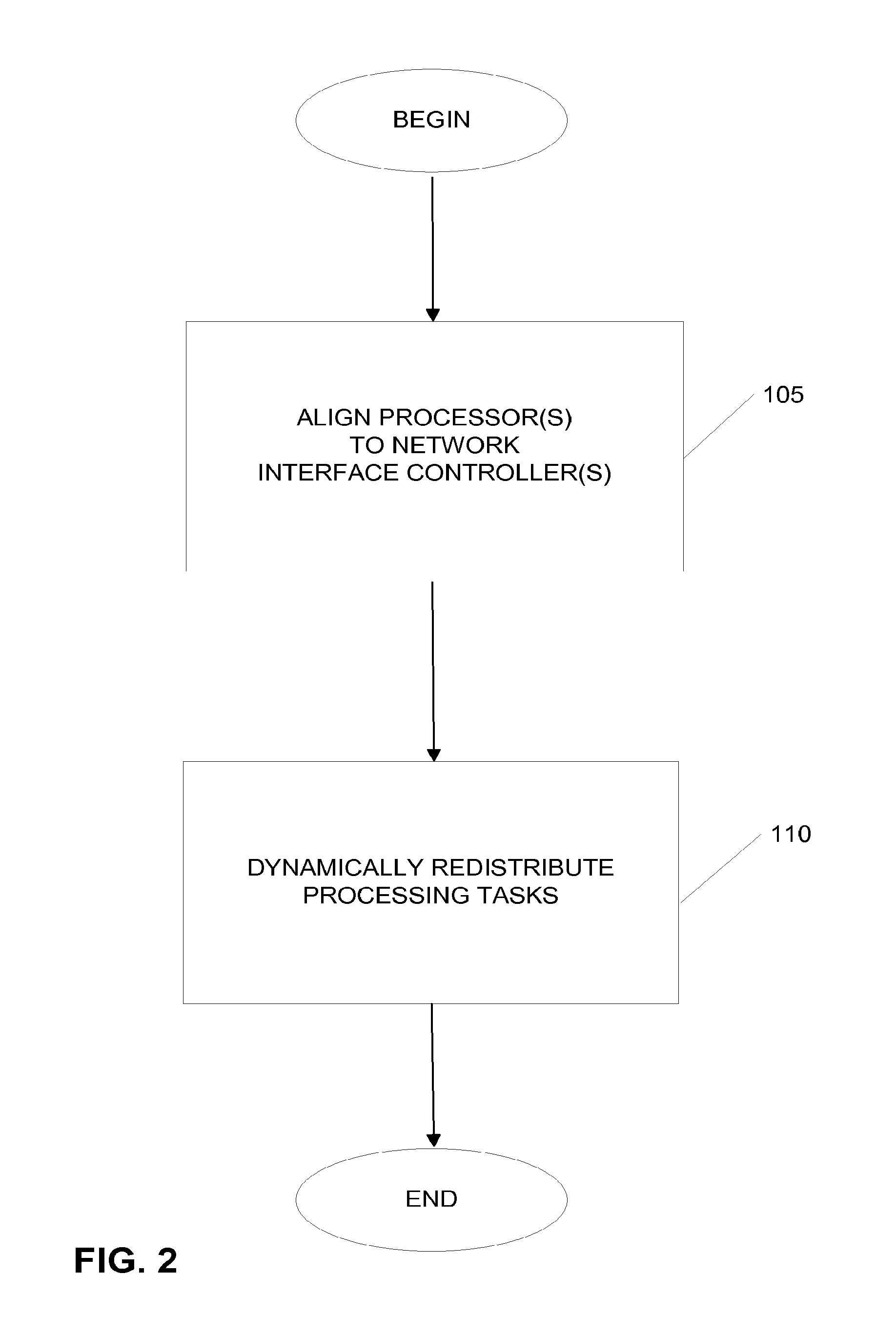 Performance of Multi-Processor Computer Systems