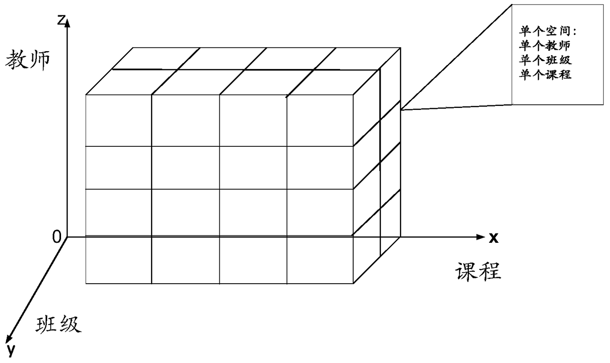 A Method of Lightweight Software Development for Internet Applications Based on Orthogonal Decomposition