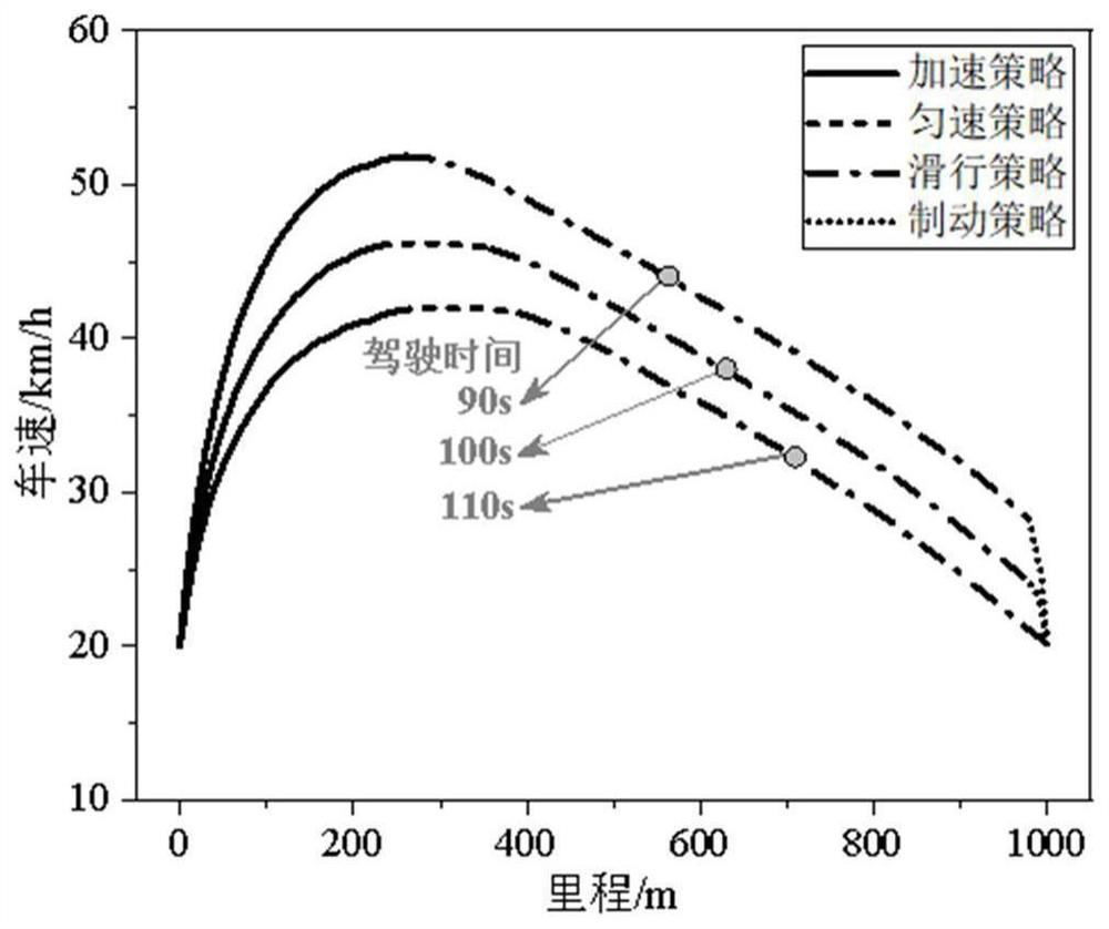 Real-time optimization method for energy-saving driving strategy between two intersections under time-varying condition