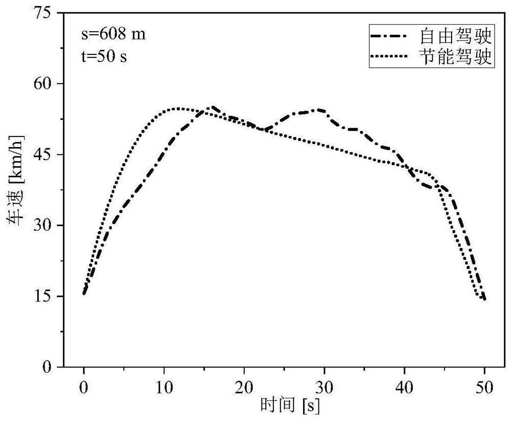 Real-time optimization method for energy-saving driving strategy between two intersections under time-varying condition