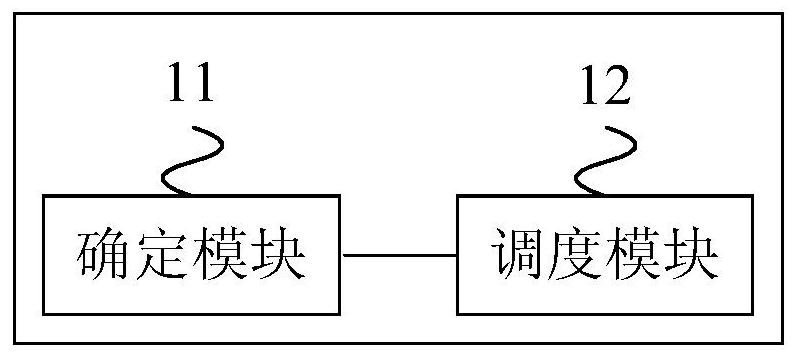 Service scheduling method and equipment
