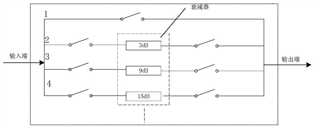 Attenuator circuit and radio frequency front-end architecture