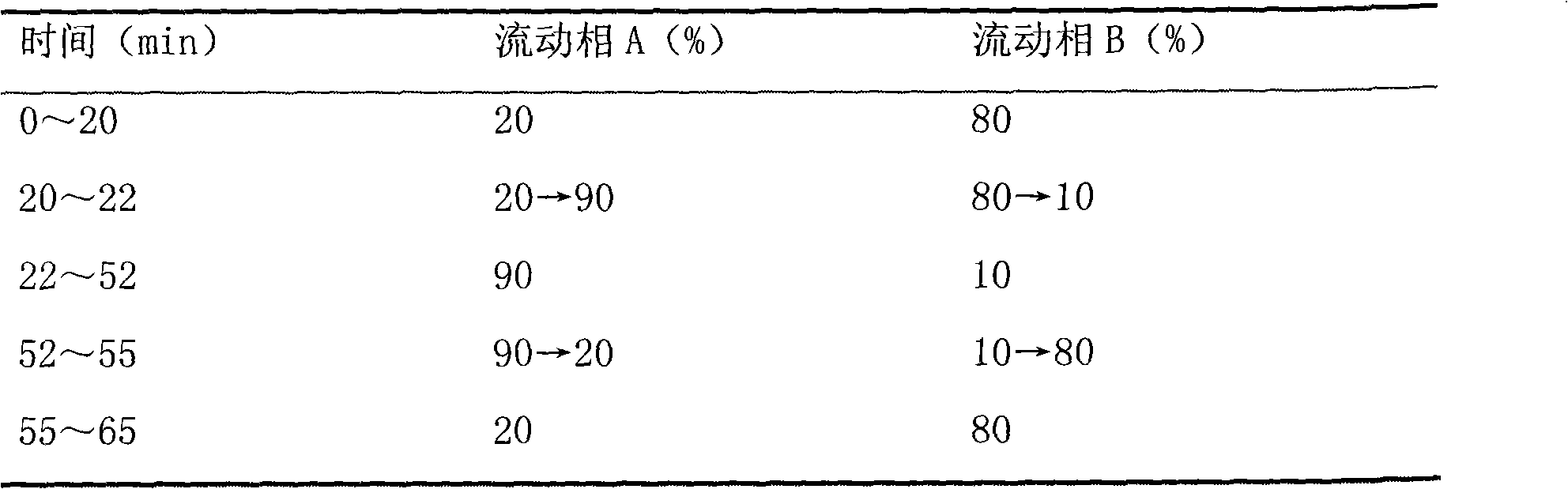 Quality control method for Chinese medicine preparation Xuefuzhuyu capsule