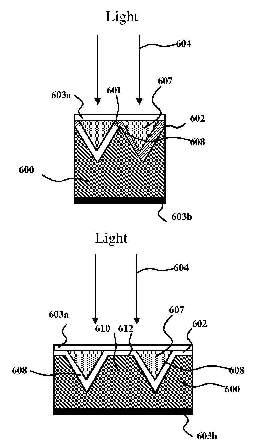 High efficiency photovoltaic cells and manufacturing thereof