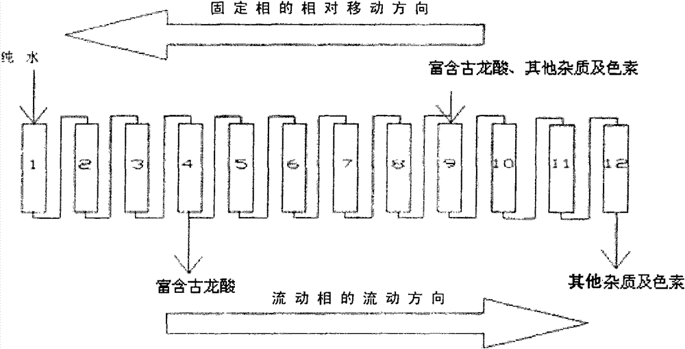 Method for removing pigment in gulonic acid mother solution