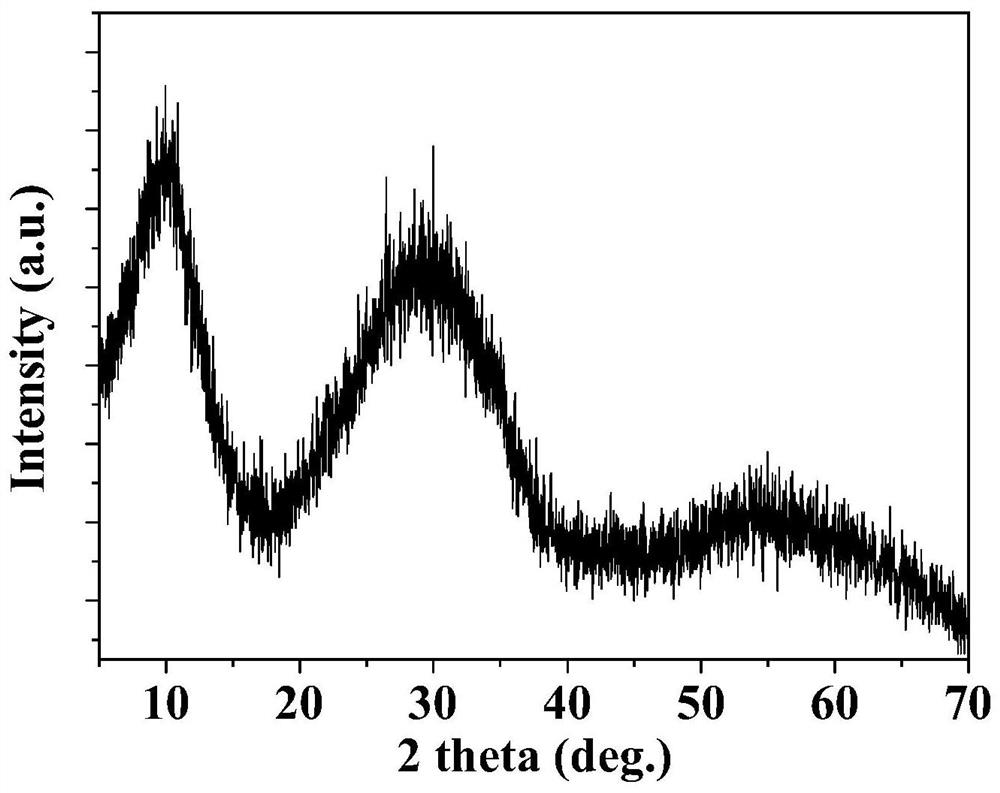 Preparation method and application of amorphous CoxMnyWO4/activated carbon composite catalytic material